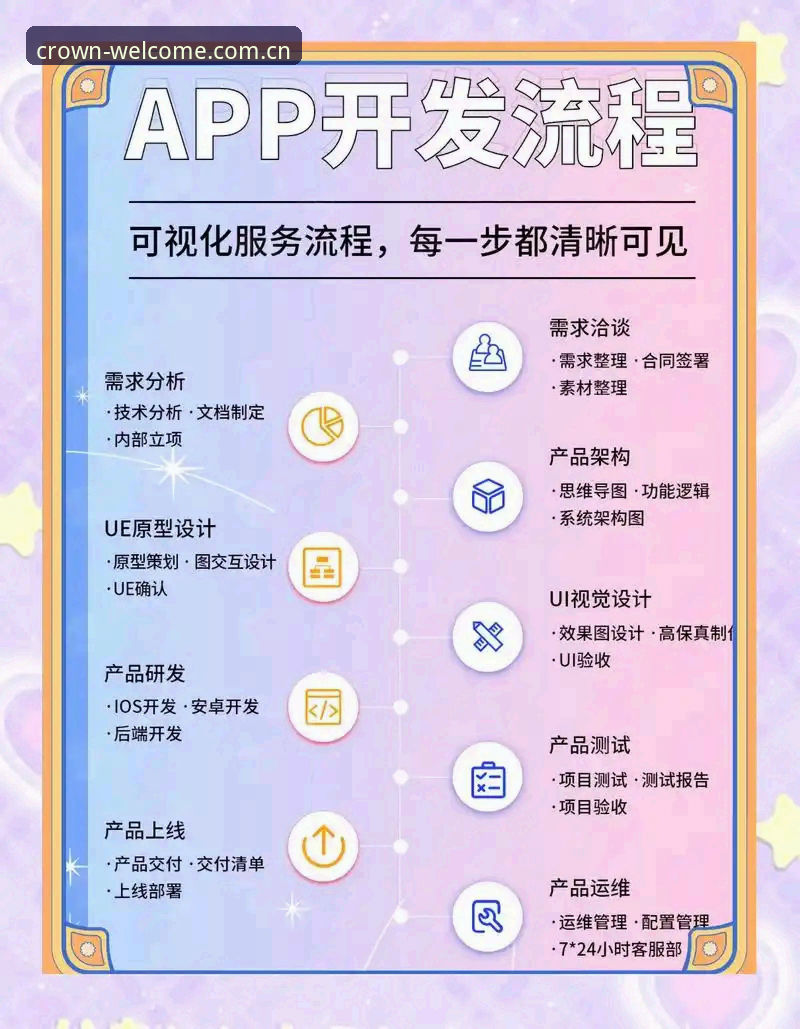 2026皇冠APP平台操作教程：从下载到高效使用的完整指南